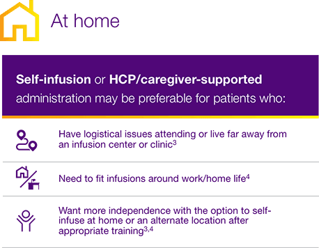 HYQVIA CIDP dosing options: home self-infusion or with HCP/ caregiver support.